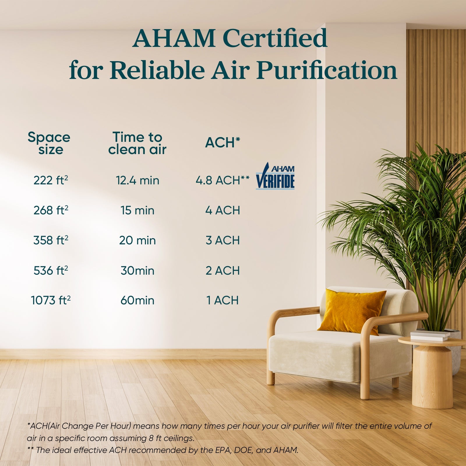 Levoit Core 300-P Black Air Purifier - Image 8